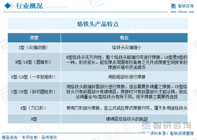 2023年中國烙鐵頭行業(yè)市場前景分析 技術(shù)創(chuàng)新是行業(yè)發(fā)展的關(guān)鍵